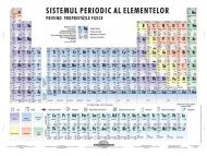 Sistemul periodic al elementelor - plansa de perete